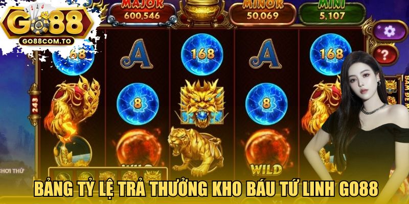 Bảng tỷ lệ trả thưởng kho báu Tứ Linh GO88